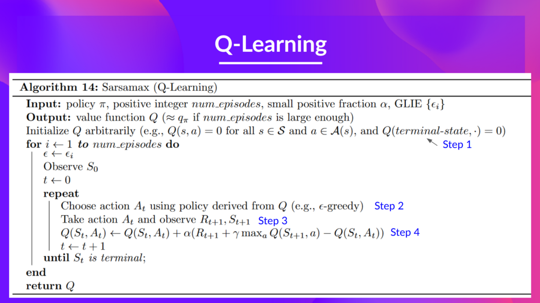 Q-learning Algorithm