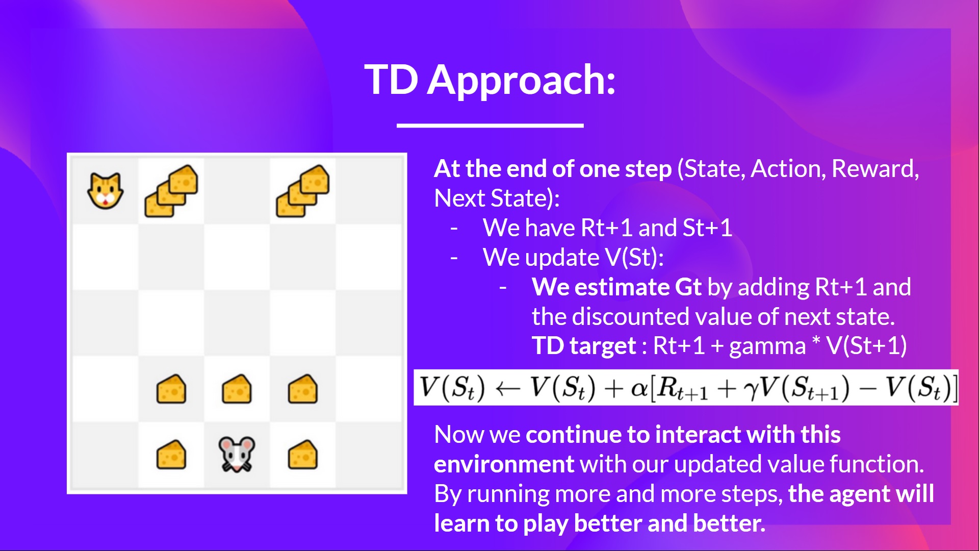 TD(0) Update