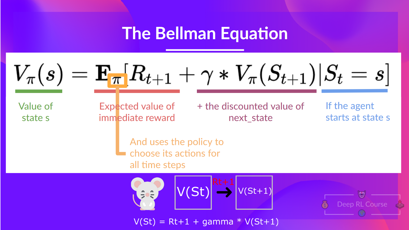 Bellman Equation