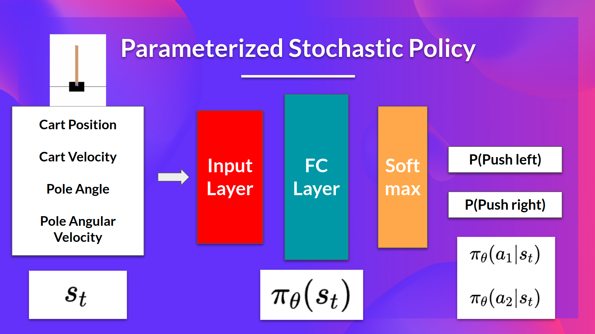 Policy Based Methods