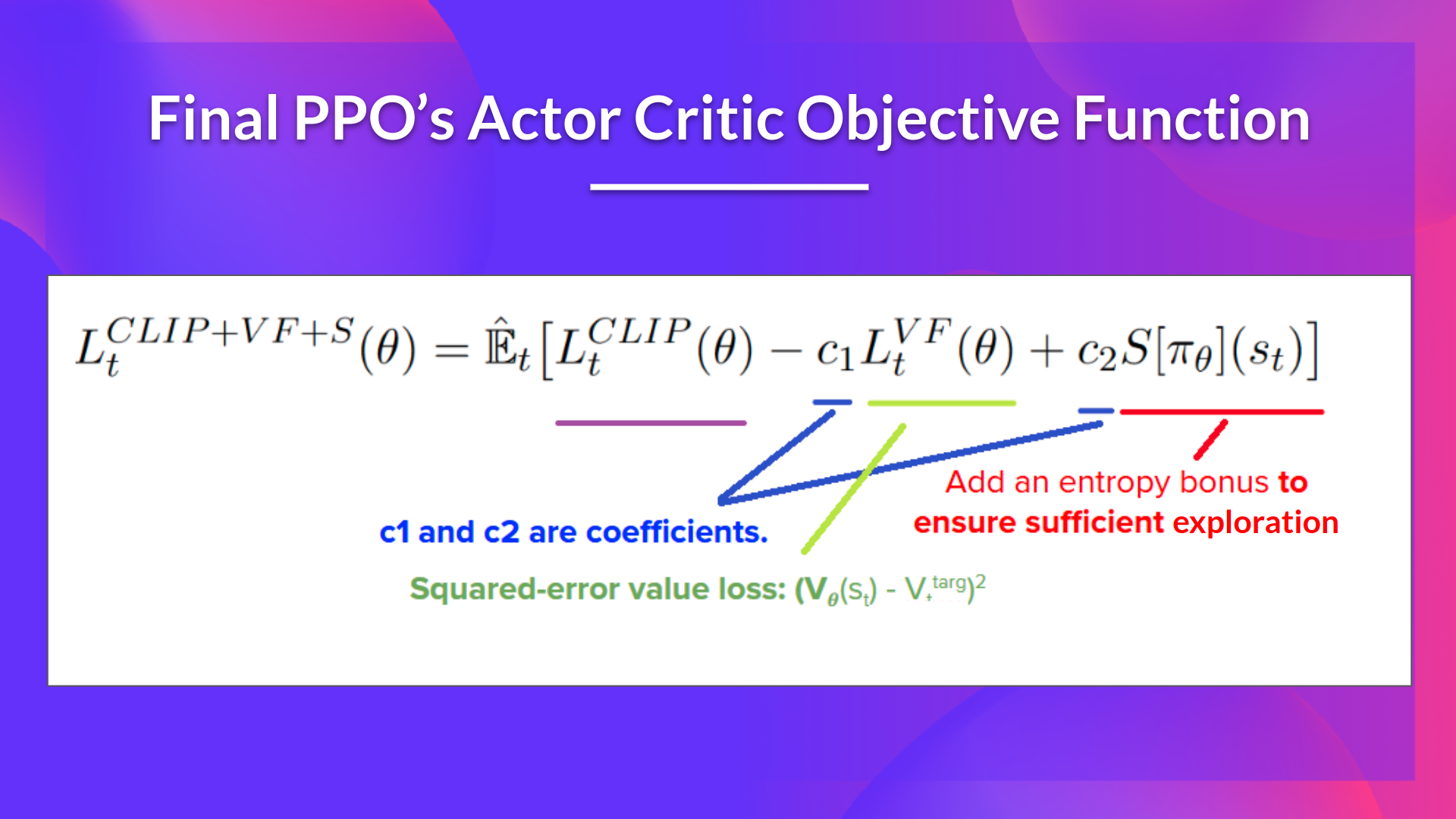 PPO Objective