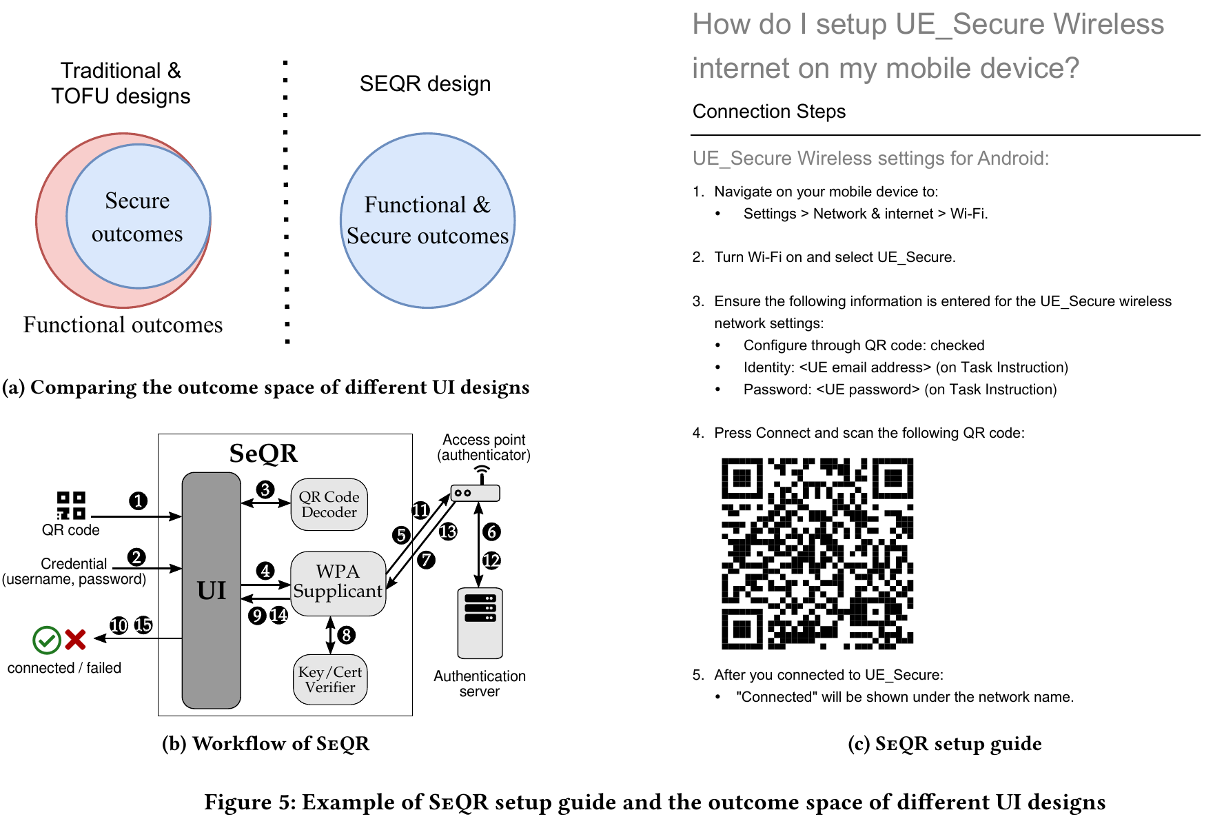 SeQR Workflow